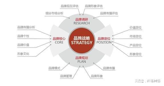 企业品牌营销策划的关键策略与实践路径