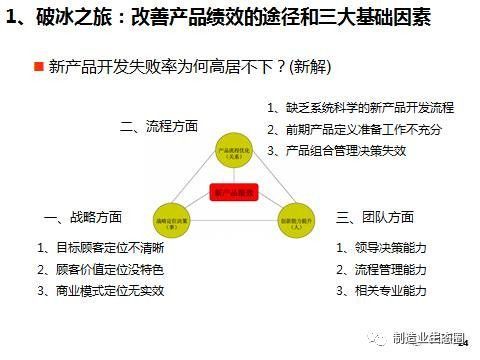 从市场出发 论市场营销在新产品开发与战略规划中的核心地位
