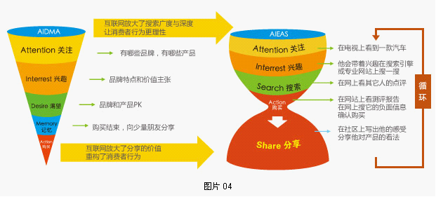天拓6+1罗盘理论 掘金搜索引擎市场的羊皮卷——市场营销策划篇