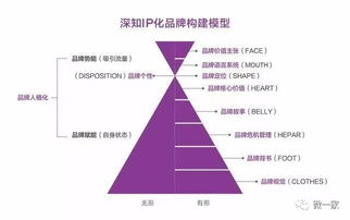 2018年互联网营销趋势 智能化、内容为王与体验升级
